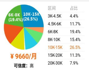 為什么計算機專業(yè)學(xué)生更傾向于軟件開發(fā)而非硬件開發(fā)
