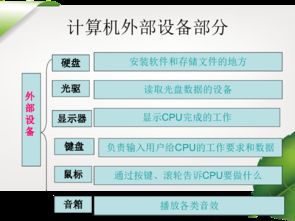 第2課 信息新技術 計算機硬件、軟件及其協同開發